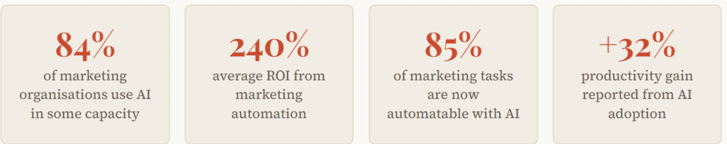 The Effectiveness of Digital Marketing in Today's World (2026 Guide) 7 AI and Automation in Marketing
